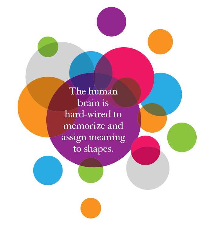 psychology quote 1