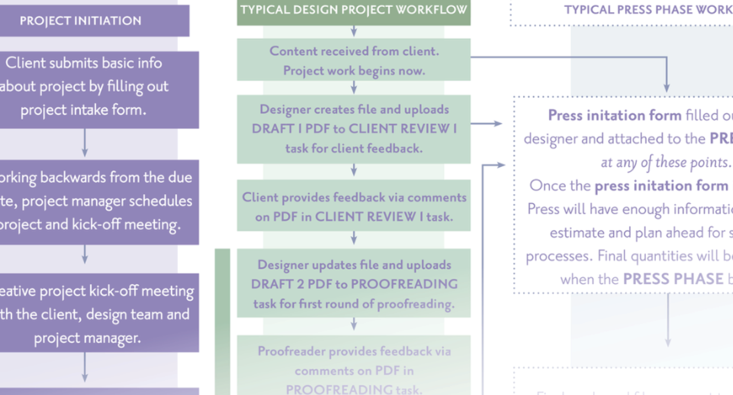 How to minimize last-minute design projects and strengthen strategic design